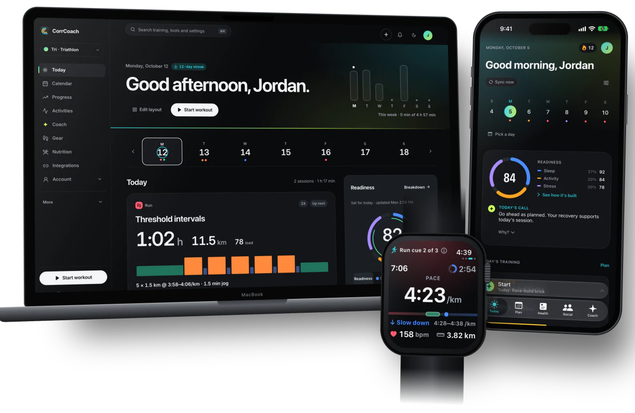 CorrCoach on a MacBook, an iPhone and an Apple Watch: the web Today page with threshold intervals, the iPhone Today screen and a run cue on the watch.